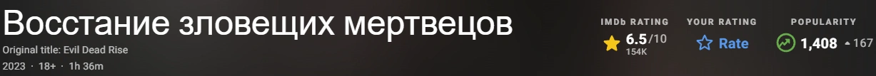 Восстание зловещих мертвецов 2023